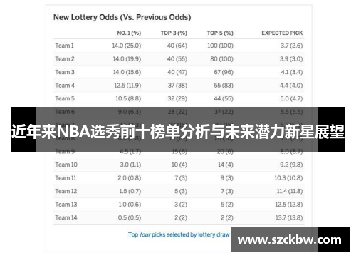 近年来NBA选秀前十榜单分析与未来潜力新星展望